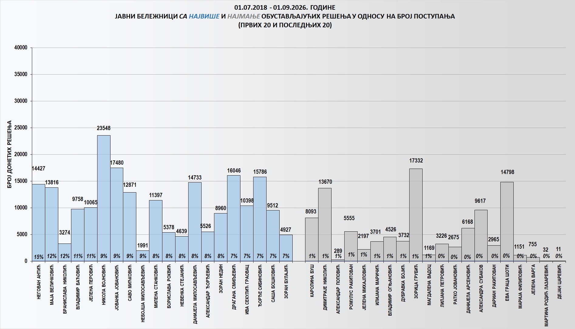 /content/images/stranice/statistika/2026/09/Grafik 3ki.jpg